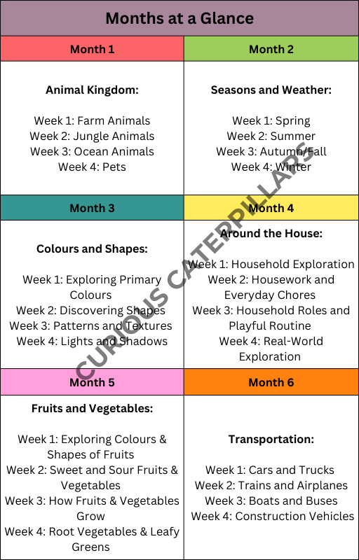 A Comprehensive Homeschooling Curriculum for Ages 12-18 Months